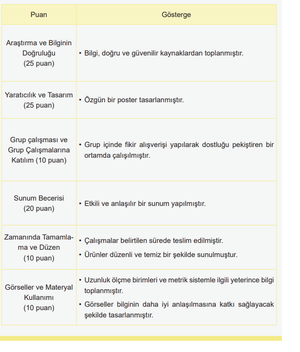 metrik sistem performans ödevi değerlendirme