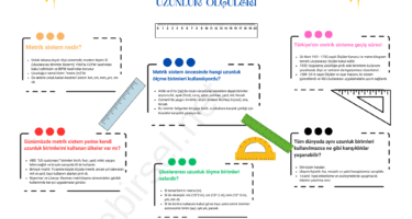 Metrik Sisteme Geçiş Süreci Performans Ödevi